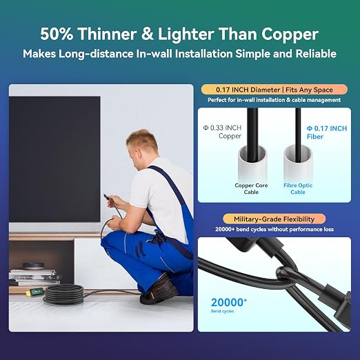 Fiber Optic HDMI Cable 30 ft 2.1 8K 48Gbps High Speed Supports 8K@60Hz 4K@120Hz - Image 5
