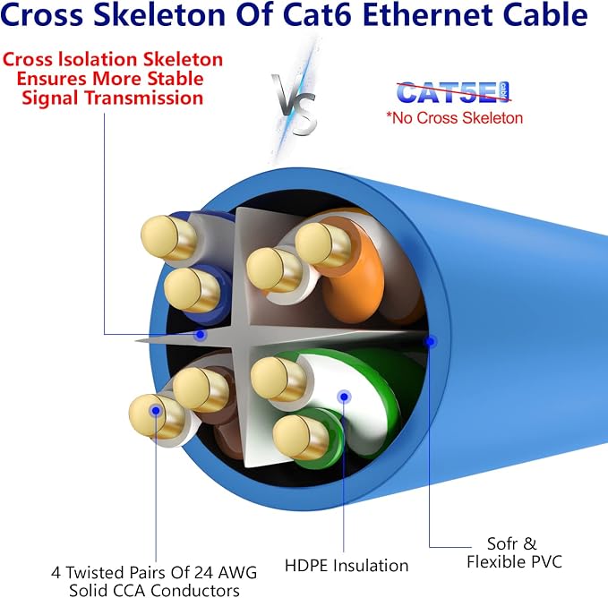 Adoreen Cat 6 Ethernet Cable 40 Ft-Blue, Outdoor & Indoor Snagless Long Round - Image 4