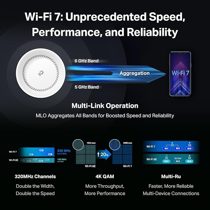TP-Link Deco 7 Elite BE95 Quad-Band WiFi 7 BE33000 Whole Home Mesh System - Image 8