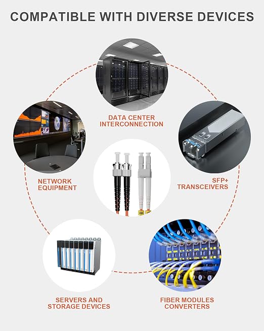 6 Pack LC to ST Fiber Patch Cable OM1 0.5M, Duplex MM Fiber Jumper 62.5/125µm - Image 6