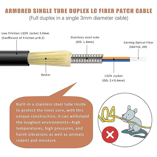 20 Meters Uniboot LC to LC Outdoor Armored Fiber Patch Cable, Low Friction - Image 2