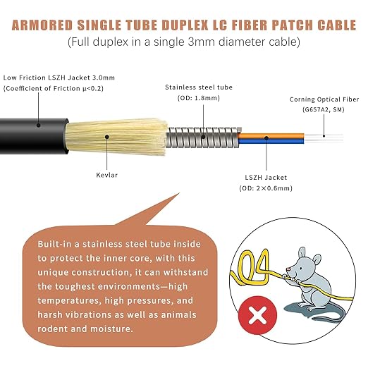 20-Pack - 10m Uniboot LC to LC Armored Fiber Patch Cable, Singlemode 9/125um - Image 2