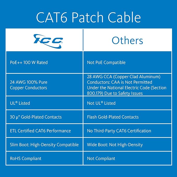 ICC CAT6 Ethernet Patch Cord 10 FT 5-Pack, UTP 24 AWG UL Listed, 100% Stranded - Image 2