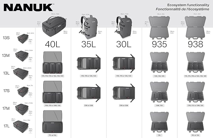 NANUK N-Cubik 17S Camera Bag Insert - Image 4