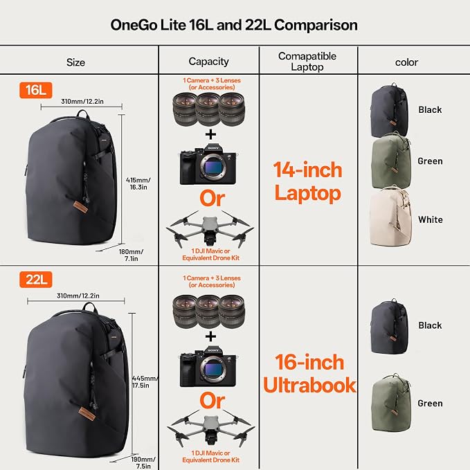 PGYTECH OneGo Lite 22L Camera Backpack Water-Resistant DSLR/Mirrorless Bag - Image 5