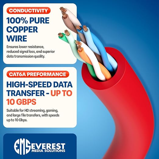 Everest Ultra Slim Cat6a Ethernet Patch Cables 1.5ft Red - Image 5