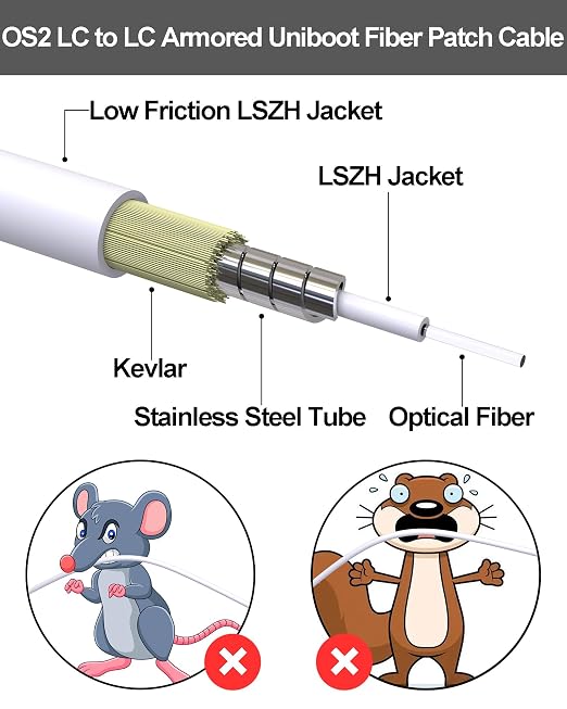 OS2 Uniboot LC to LC Outdoor Armored Fiber Patch Cable, Single Mode 1G/10GB - Image 2