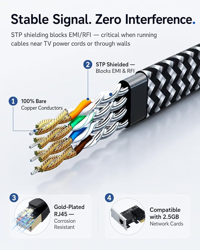 Cat 7 Ethernet Cable 150ft - Image 4
