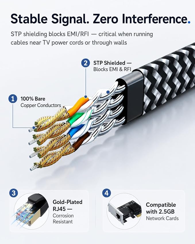 Cat 7 Ethernet Cable 20ft - Image 4