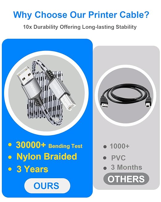 SNANSHI USB Printer Cable 30ft, Nylon Braided High Speed USB 2.0 Type A Male to - Image 4