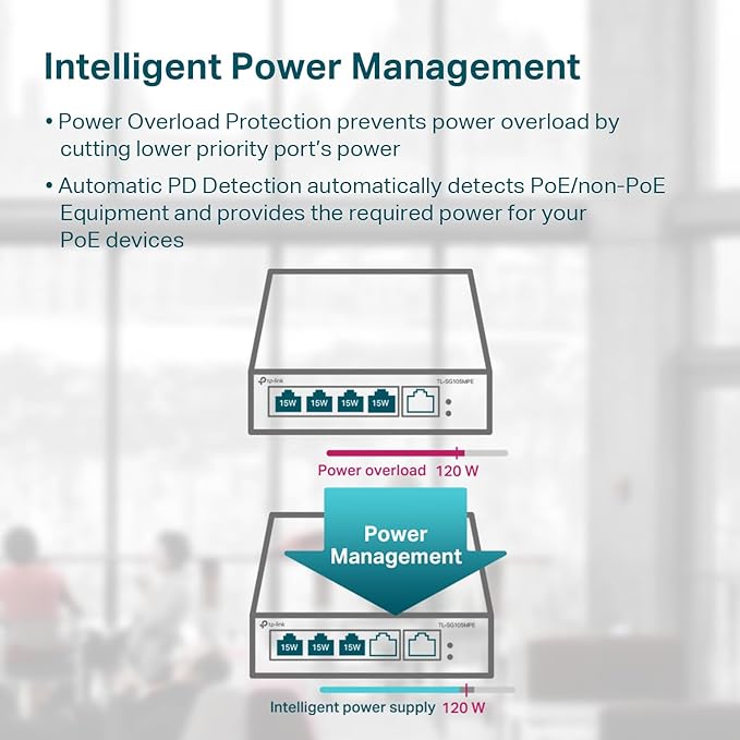TP-Link TL-SG105MPE | Easy Smart Managed | 4 PoE+ Ports @120W, w/ 1 Uplink - Image 4