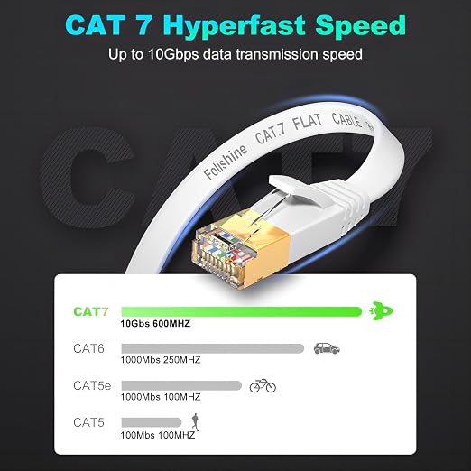 Ethernet Cable 75 ft, Supports Cat 8/ Cat 7 Standard High Speed Flat Design - Image 2