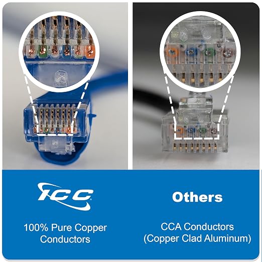 ICC CAT5e Ethernet Patch Cord 3 FT 10-Pack, UTP 24 AWG UL Listed, 100% Stranded - Image 5