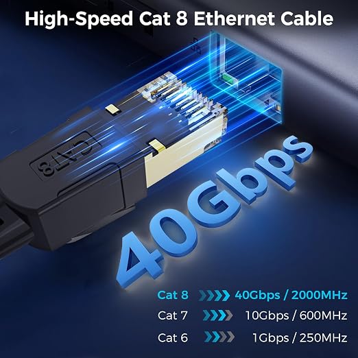 Cat 8 Ethernet Cable 10FT, High-Speed Braided Internet Cable Network Cord - Image 2