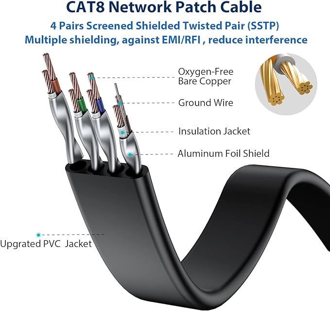 BUSOHE Cat8 Ethernet Cable 5FT 5 Pack Multi Color, Cat-8 Flat RJ45 Computer - Image 3