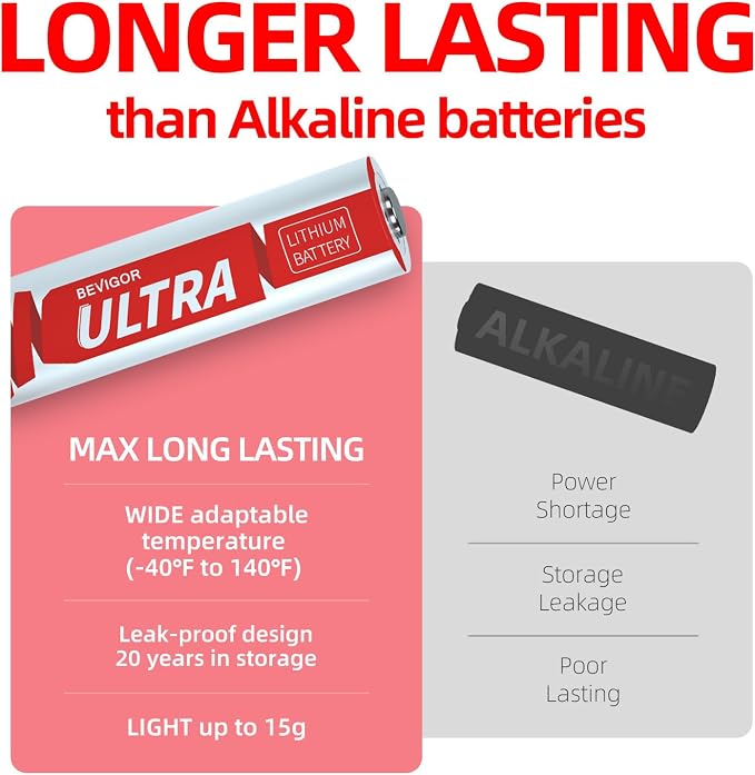 BEVIGOR Lithium Batteries AA 16 Pack, 1.5V Ultra Long Lasting Double A Lithium - Image 4