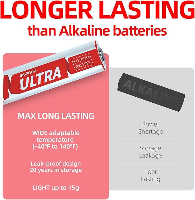 BEVIGOR Lithium Batteries AA, AA Batteries 4Pack 1.5V AA Lithium Battery - Image 3