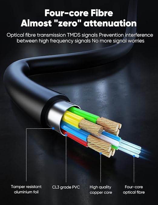 Highwings 8K 4K 120HZ 75 FT HDMI Cable Fiber Optic, Unidirectional in-Wall CL3 - Image 5