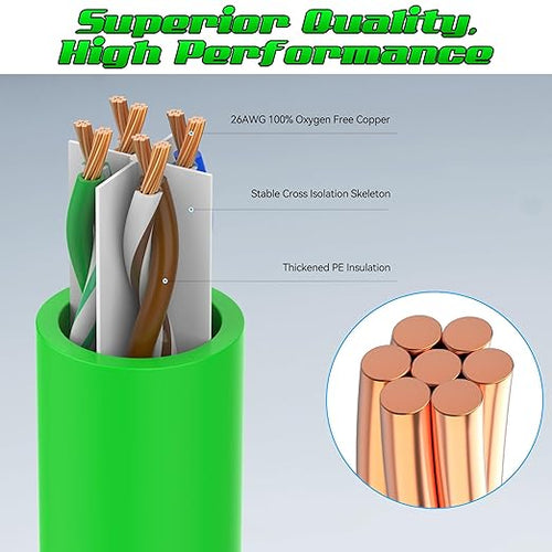 2 Feet Cat6 Patch Cables, Solid Pure Copper Patch Cord, Cat 6 Ethernet Cable - Image 2