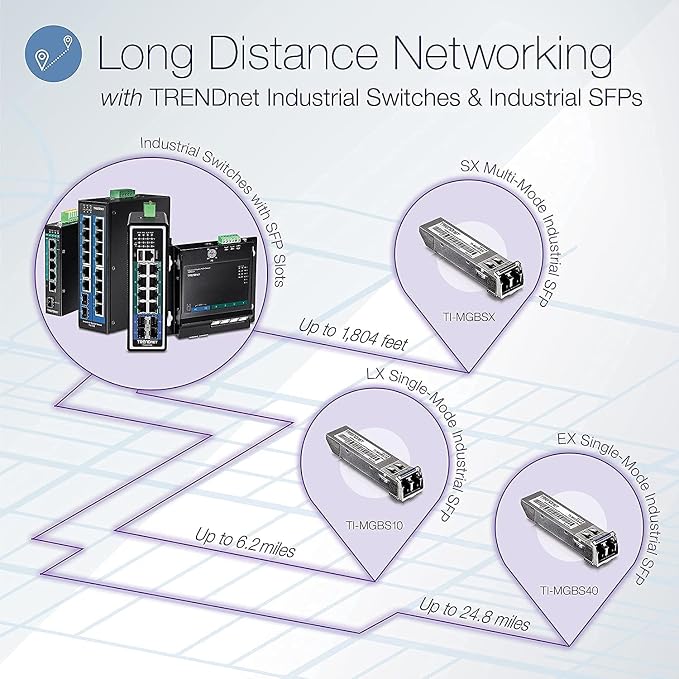 TRENDnet 10-Port Industrial Gigabit L2 Managed DIN-Rail Switch, 8 X Gigabit - Image 3
