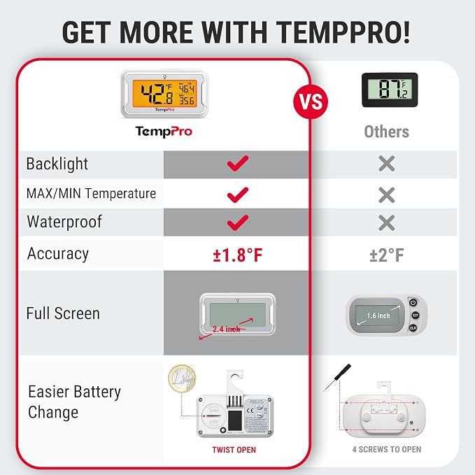 TempPro Refrigerator Thermometer 2 Pack - Image 2