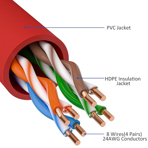Kxable Cat5e Ethernet Cable 125 FT, Cat 5e Internet Cable, Standard RJ45 - Image 3