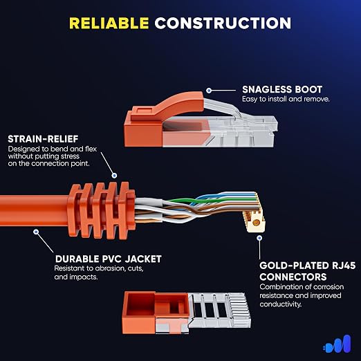 Maximm Cat 6 Ethernet Cable 7 ft - Image 3