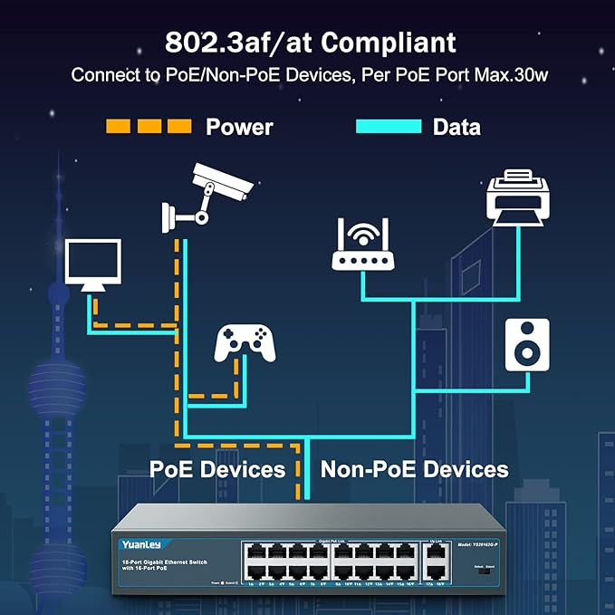 YuanLey 16 Port Gigabit PoE Switch - Image 4