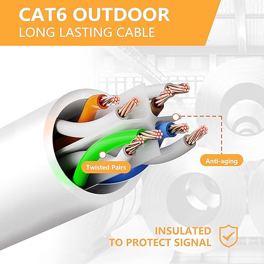 Ethernet Cable 35ft For Cat6/Cat5E, 10Gbps Compatible - Image 7
