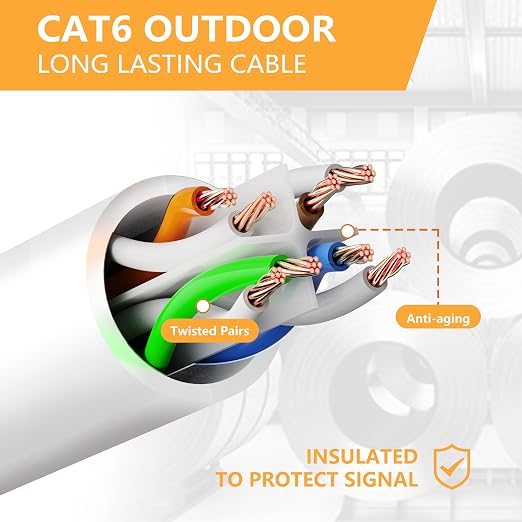 Ethernet Cable 75ft For Cat6/Cat5E, 10Gbps Compatible - Image 3
