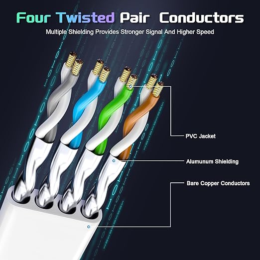 Cat 8 Ethernet Cable 60 FT, Heavy Duty High Speed 40Gbps 2000Mhz Internet - Image 2