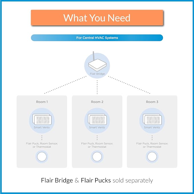 Flair Smart Register Supply Vent 12x12, AC Vent Cover - Image 6