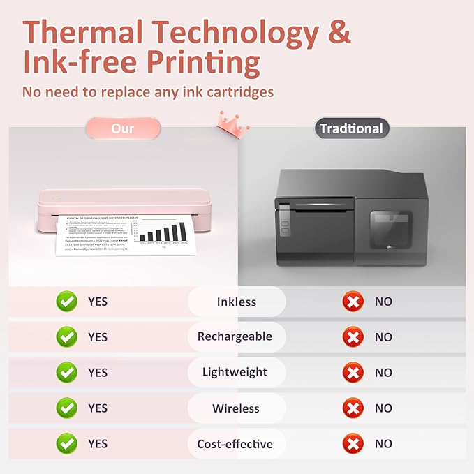 Gloryang Inkless Portable Printer - Image 4