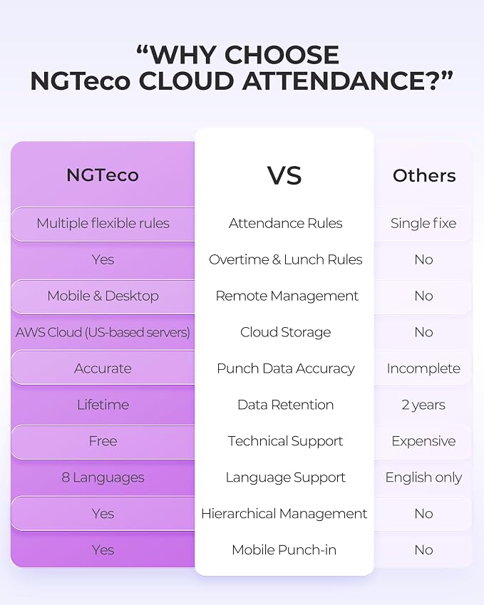 NGTeco Cloud Employee Time Clock, Fingerprint & Card Punch Machine - Image 7