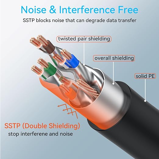 Sokqovt Cat 8 Ethernet Cable Slim 15ft Outdoor&Indoor, Pure Copper Cat8 - Image 4
