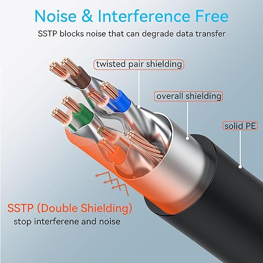 Sokqovt Cat 8 Ethernet Cable Slim 150ft Outdoor&Indoor, Pure Copper Cat8 - Image 4
