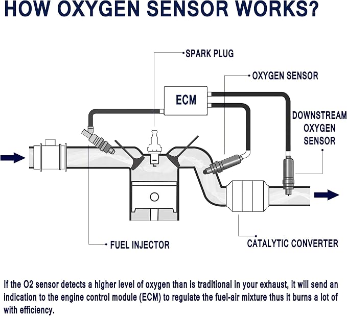 HiSport 250-24225 Oxygen Sensor Compatible - Image 4