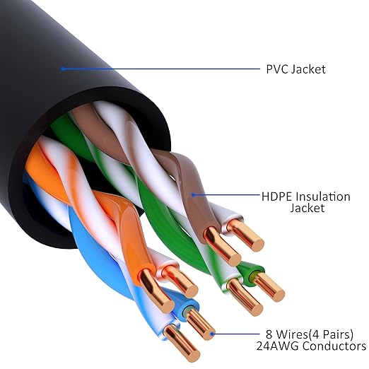 Cat5e Ethernet Cable 150 FT, Long Cat 5e Internet Cable, Standard RJ45 Connector - Image 3