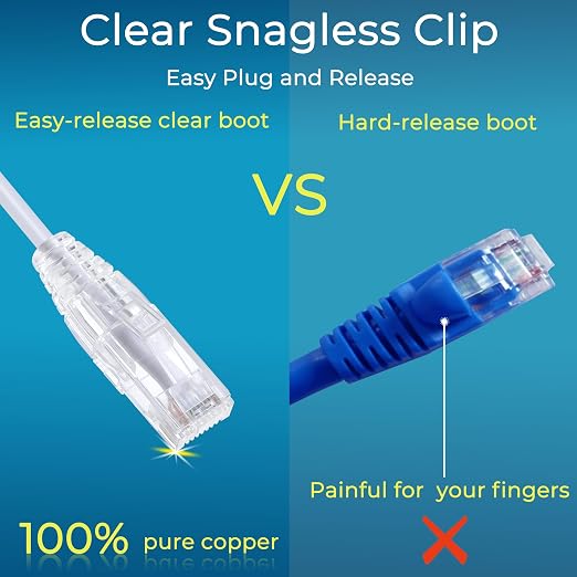 Rapink Patch Cables Cat6/ Cat6a 2ft Slim, Cat6a Ethernet Patch Cable 10G Support - Image 5