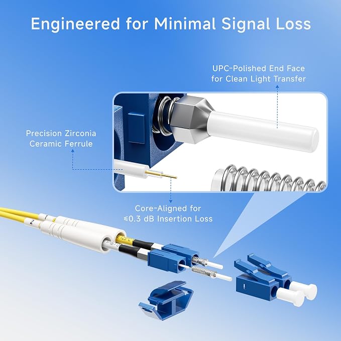 Cable Matters Plenum Rated Duplex OS2 Single Mode Fiber Optic Patch Cable - 1m - Image 5