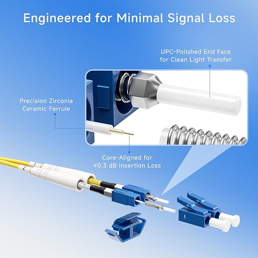 Cable Matters 5-Pack OS2 LC to LC Fiber Patch Cable - 5m / 16.4ft - Image 5