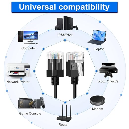 Cat6A Ethernet Cable 90 Degree Downward Angled 6.6FT, Flexible Slim & Ultra - Image 4