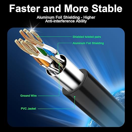 Cat 8 Ethernet Cable 40 ft, 40Gbps High Speed Gaming Network Cable 2000MHz - Image 2