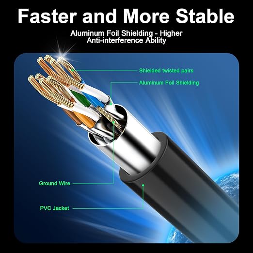 Cat 8 Ethernet Cable 3 ft, 40Gbps High Speed Gaming Network Cable 2000MHz Heavy - Image 2