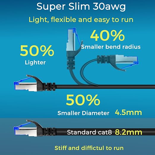 Rapink Patch Cables Cat8 1ft 24 Pack Slim, Cat8 Ethernet Patch Cable 40G Support - Image 4