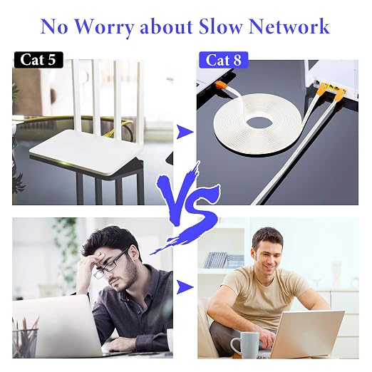 Smolink Ethernet Cable 10 FT, Cat 8 Ethernet Cable 2000Mhz 40Gbps, Internet - Image 9