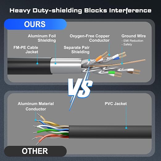 DbillionDa Cat 8 Ethernet Cable 40Gbps 2000MHz, 100FT Supports Cat7 Cat6 Cat5e - Image 3