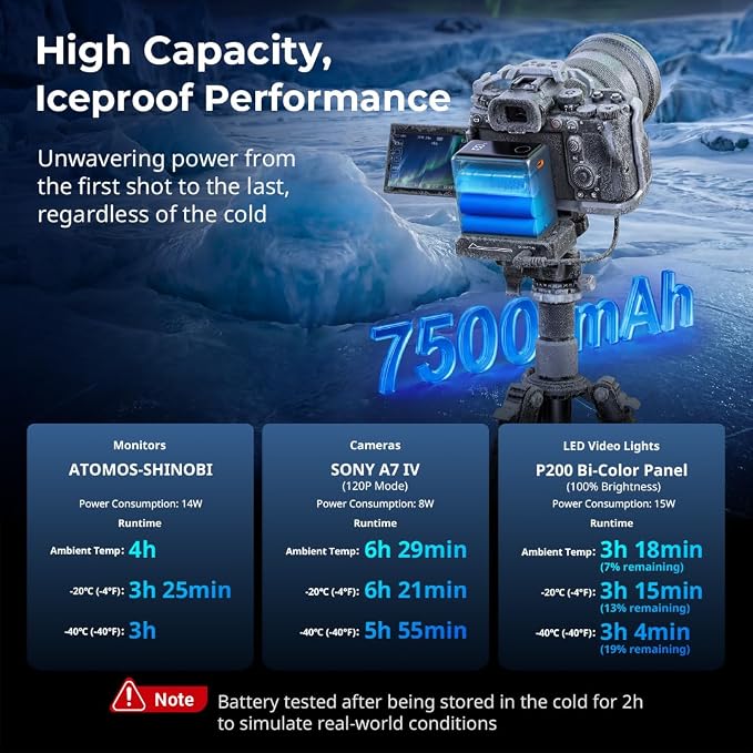 SMALLRIG NP-F970 Battery, 7500mAh USB-C Camera Battery, 2H 36W PD Fast Charge - Image 3