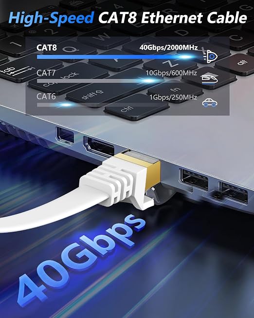 BUSOHE Cat 8 Ethernet Cable 10 FT 2Pack, 40Gbps 2000Mhz High Speed Flat Cat8 - Image 2