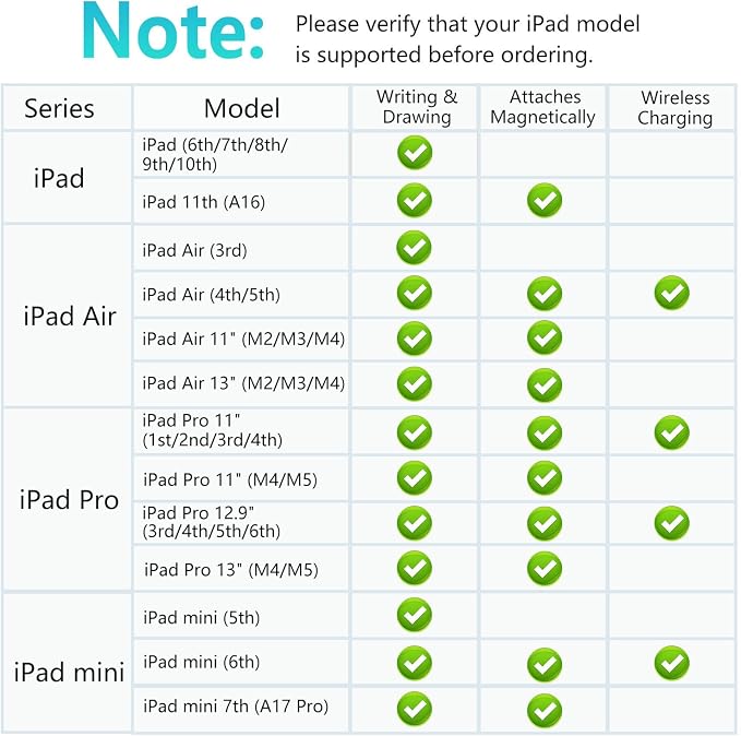 Stylus Pen for Apple iPad 2018–2026, Wireless Charging iPad Pencil 2nd - Image 2